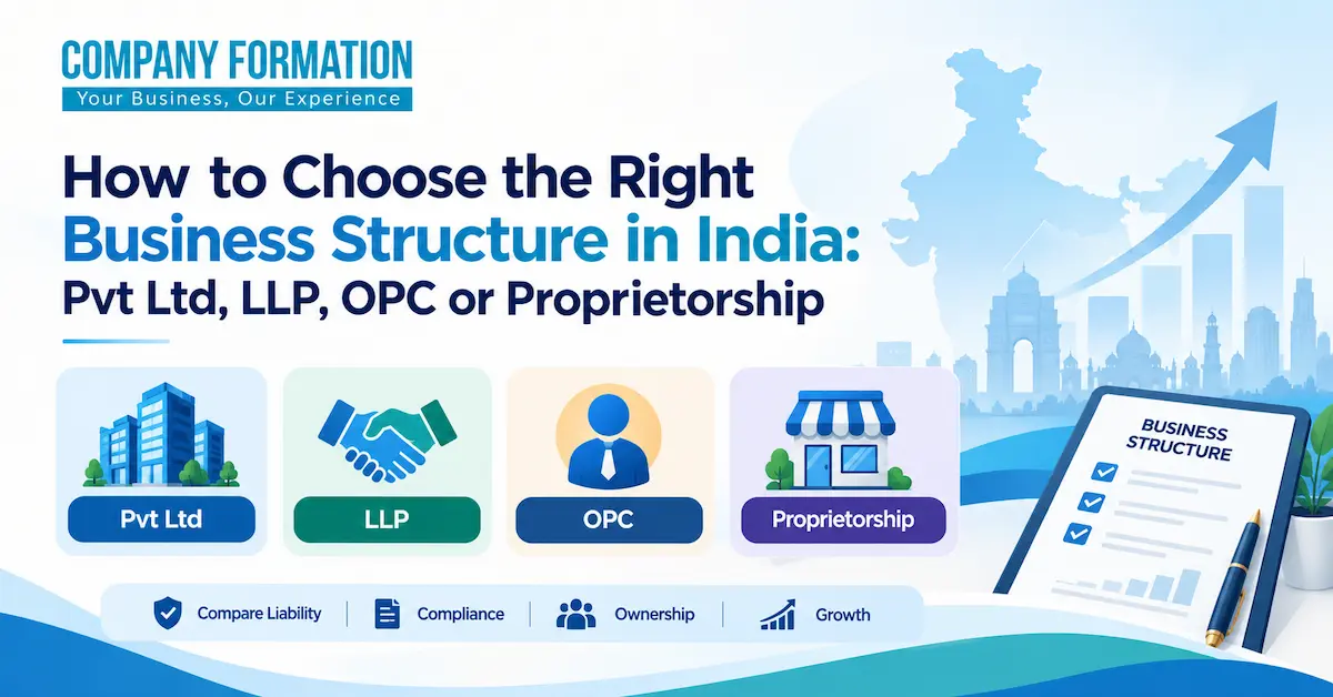How to Choose the Right Business Structure in India Pvt Ltd, LLP, OPC or Proprietorship
